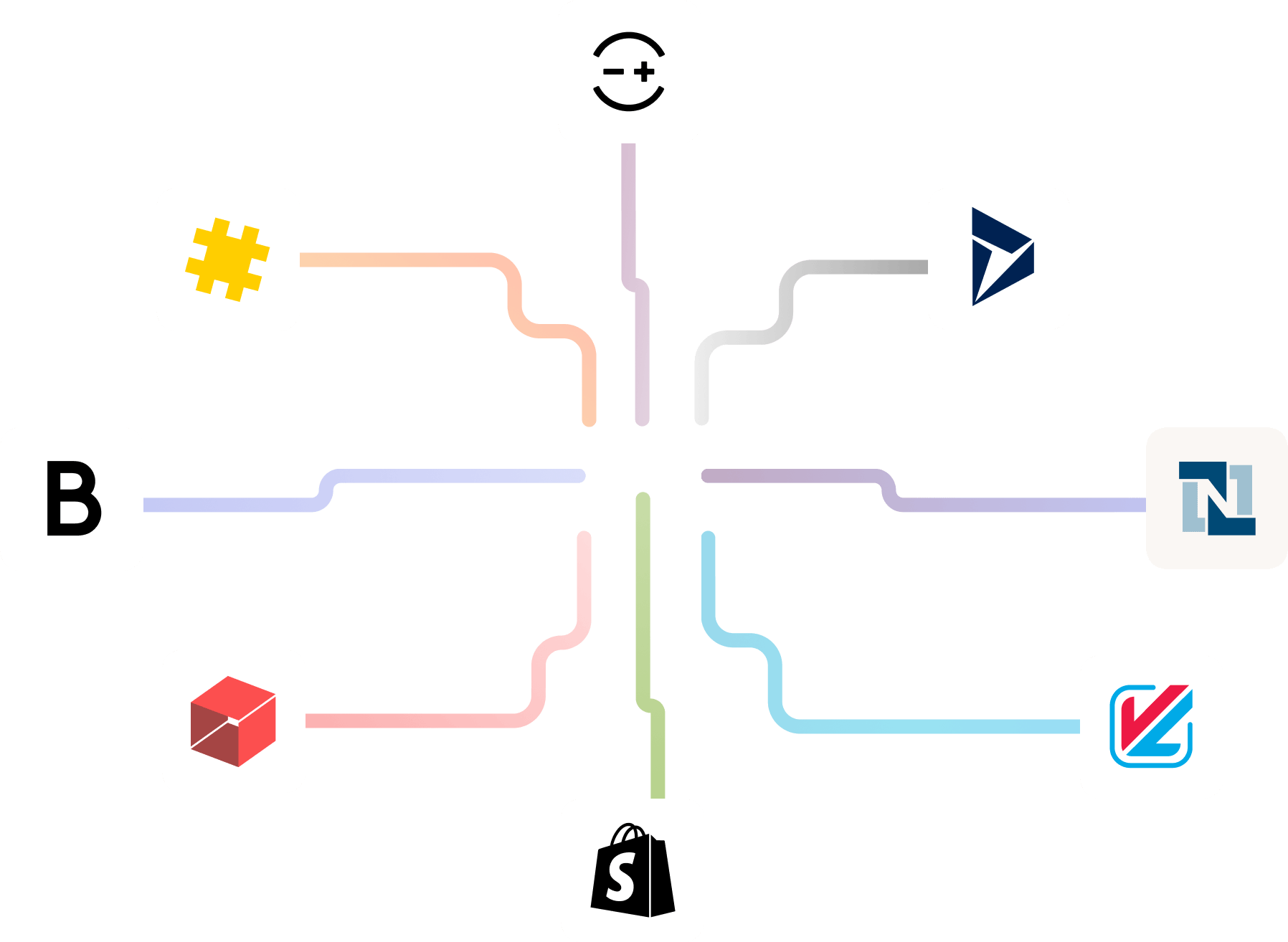 Connect to your B2B systems