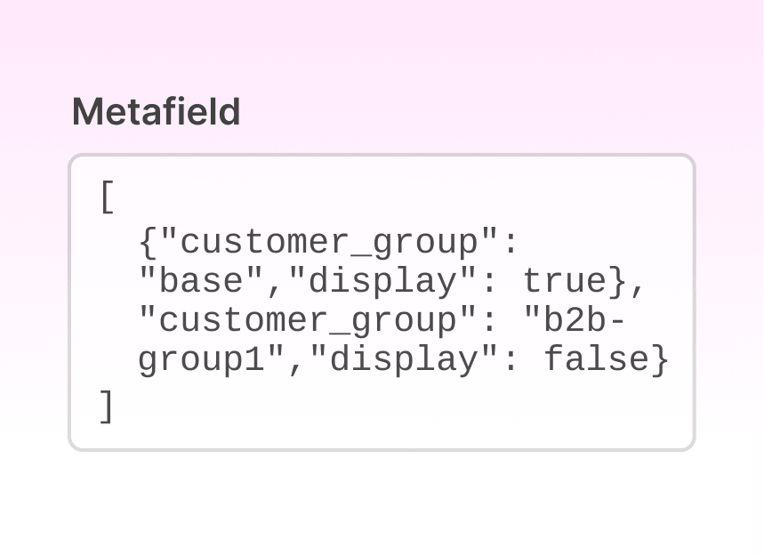 Customer-group catalogs