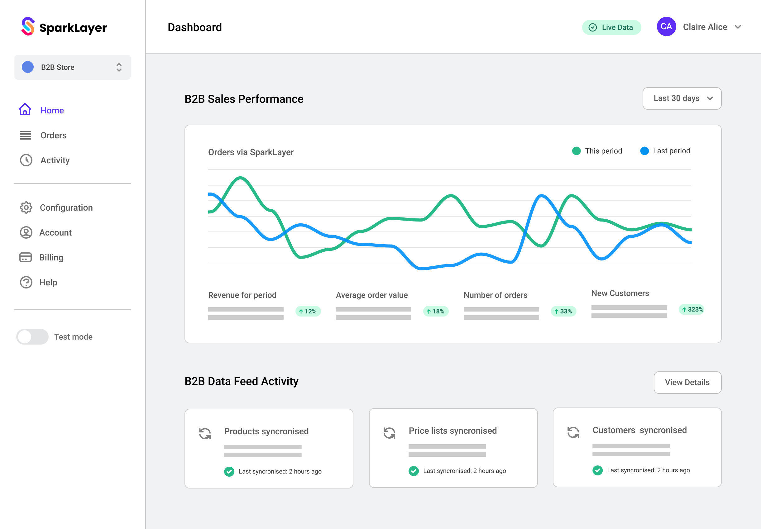 SparkLayer Dashboard