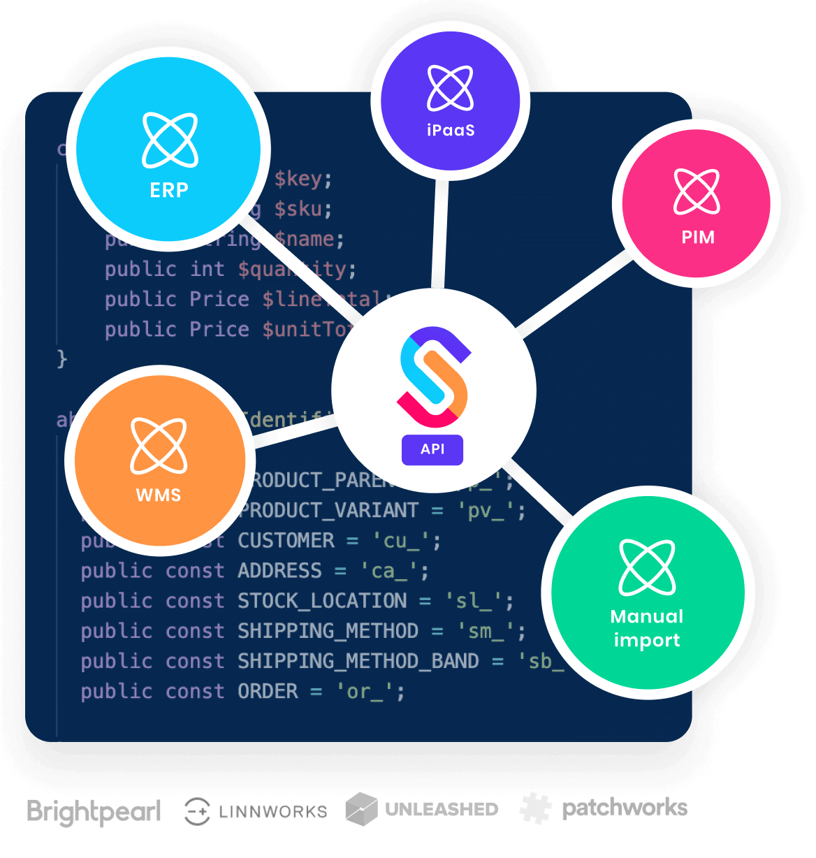 Connect your systems to the SparkLayer API