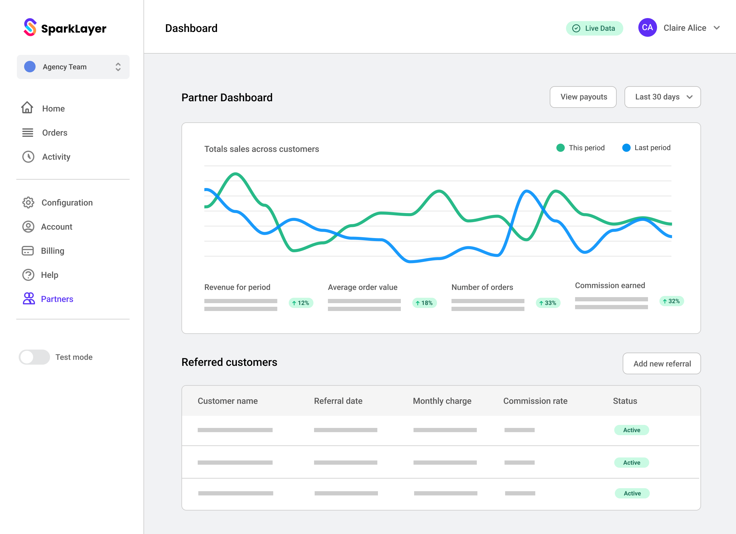 SparkLayer Partner Dashboard